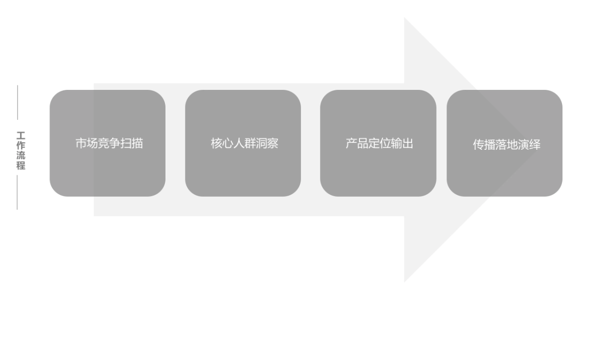 吉利 GeelyV策略创意方案_第2页