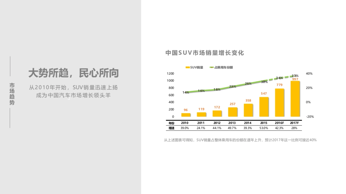 吉利 GeelyV策略创意方案_第4页