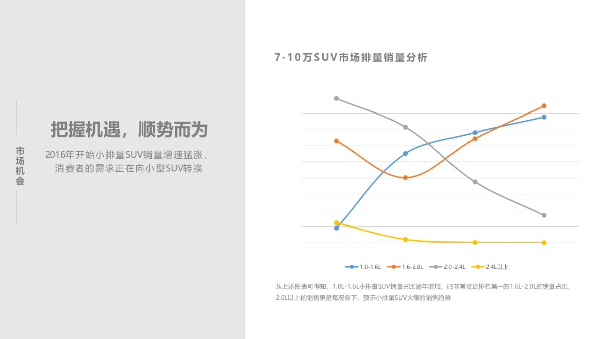 吉利 GeelyV策略创意方案_第5页