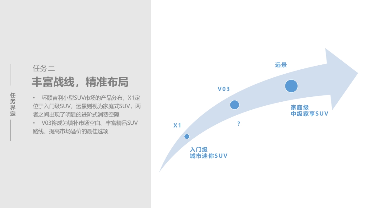 吉利 GeelyV策略创意方案_第8页
