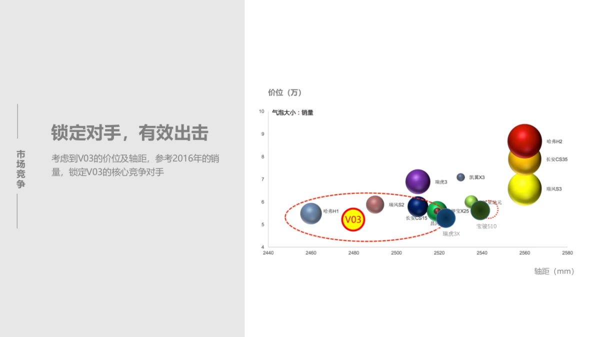 吉利 GeelyV策略创意方案_第9页