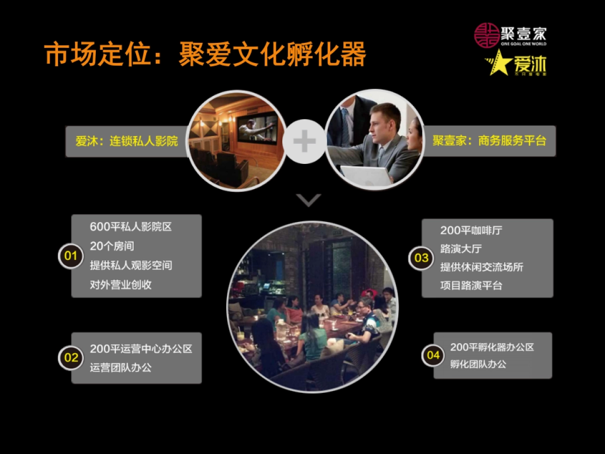 聚爱 亚洲新型私人影院文化创意孵化平台_第3页