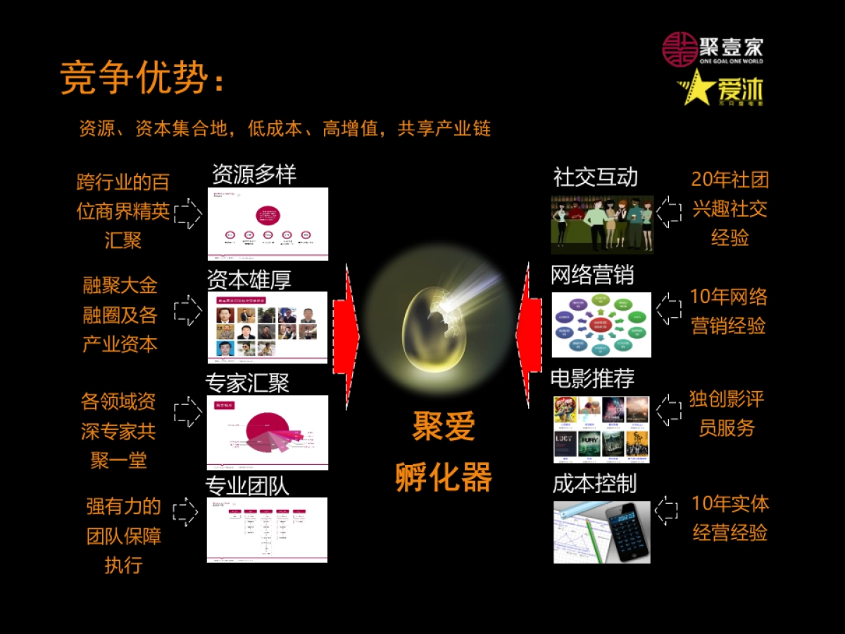 聚爱 亚洲新型私人影院文化创意孵化平台_第9页