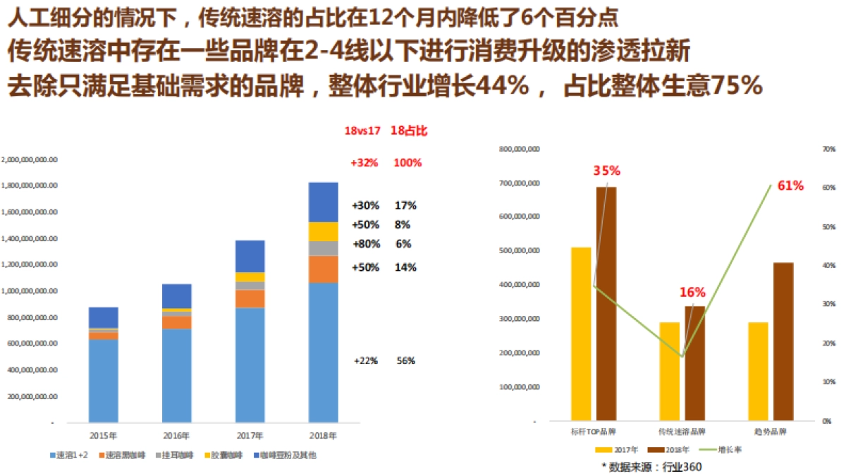 咖啡超级品类日提案_第10页