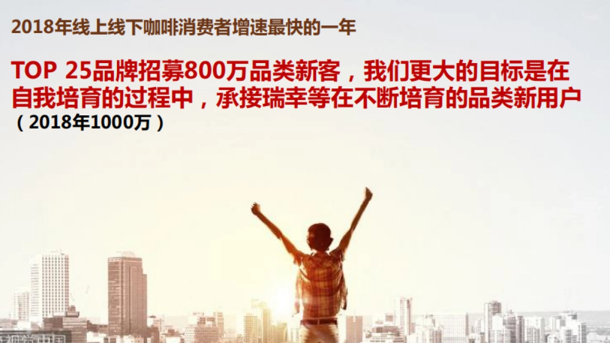 咖啡超级品类日提案_第3页