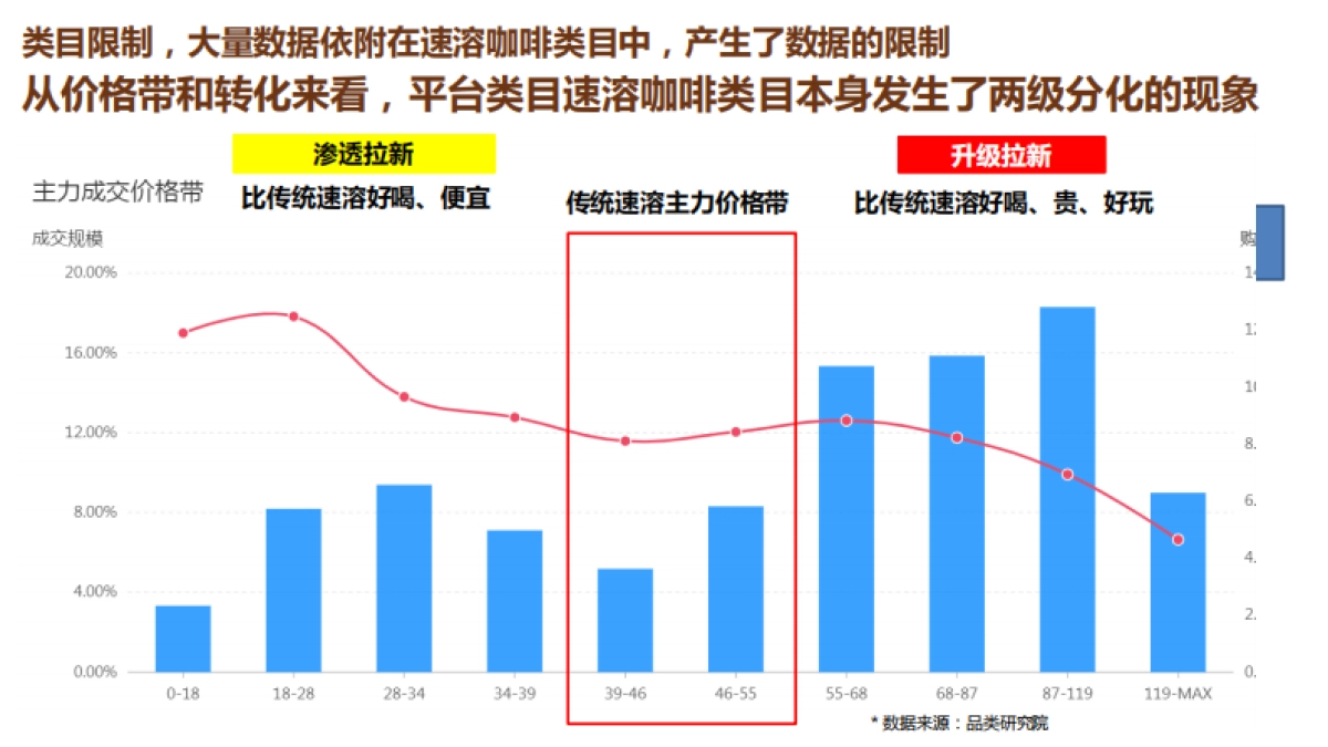 咖啡超级品类日提案_第6页