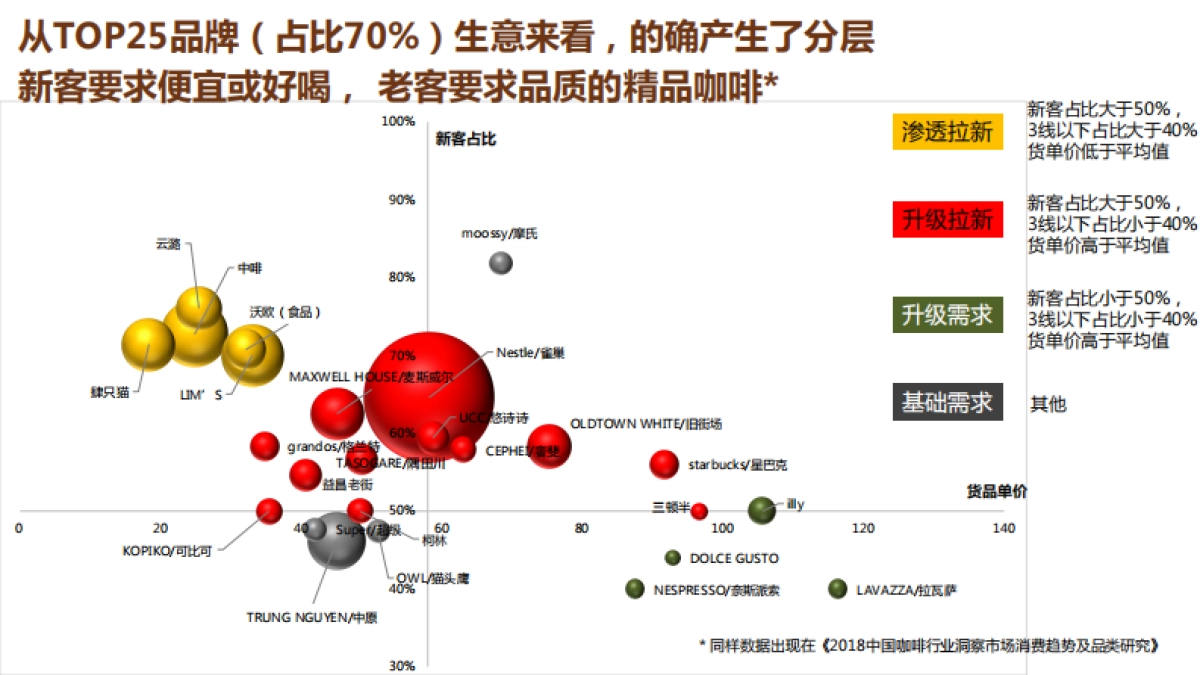 咖啡超级品类日提案_第7页