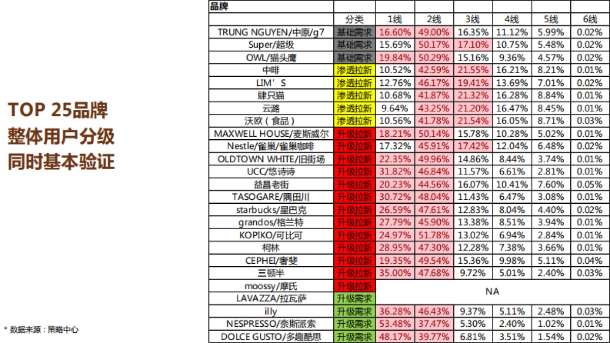 咖啡超级品类日提案_第8页
