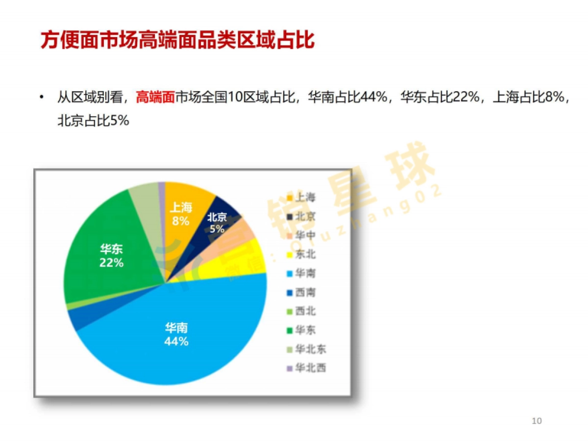 康师傅方便面產品說明與品牌策略提案Brief_第10页