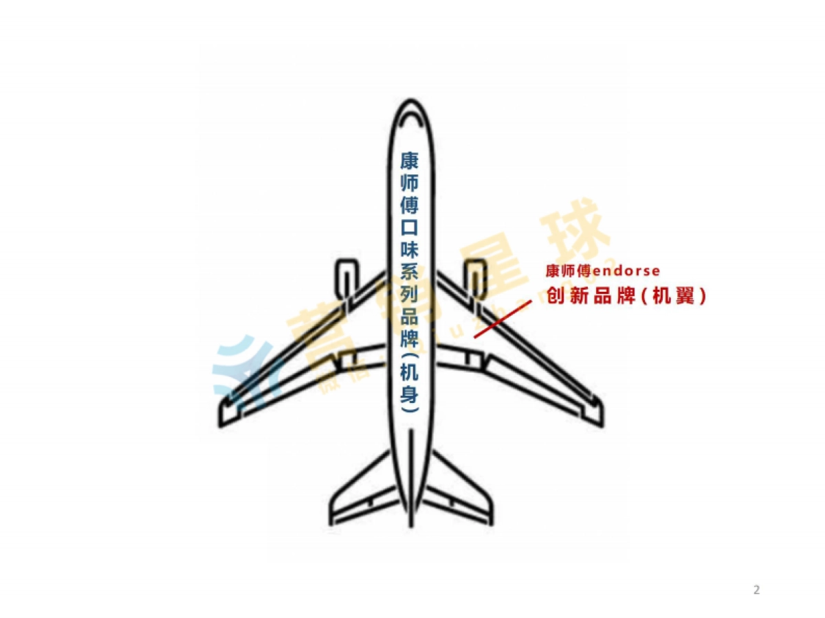 康师傅方便面產品說明與品牌策略提案Brief_第2页