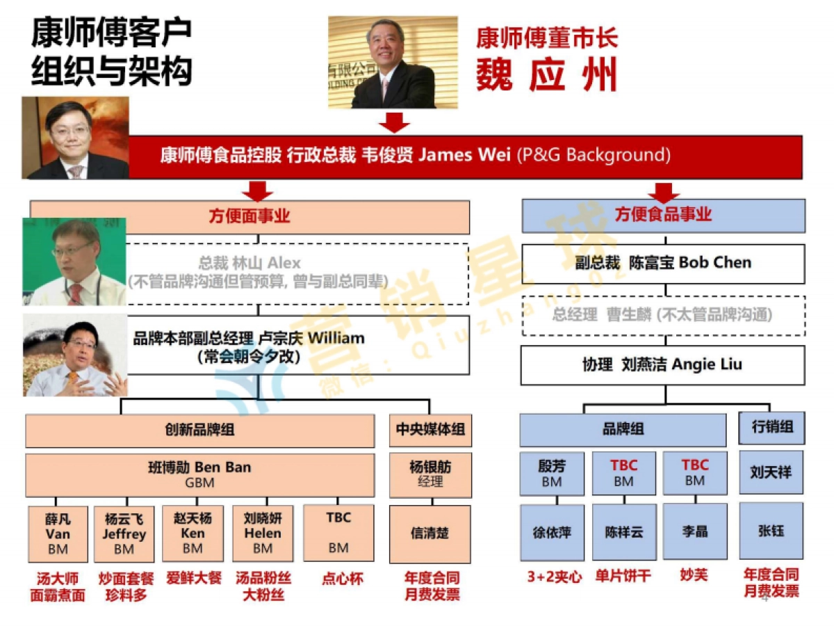 康师傅方便面產品說明與品牌策略提案Brief_第4页