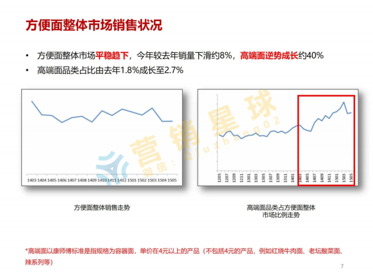 康师傅方便面產品說明與品牌策略提案Brief_第7页