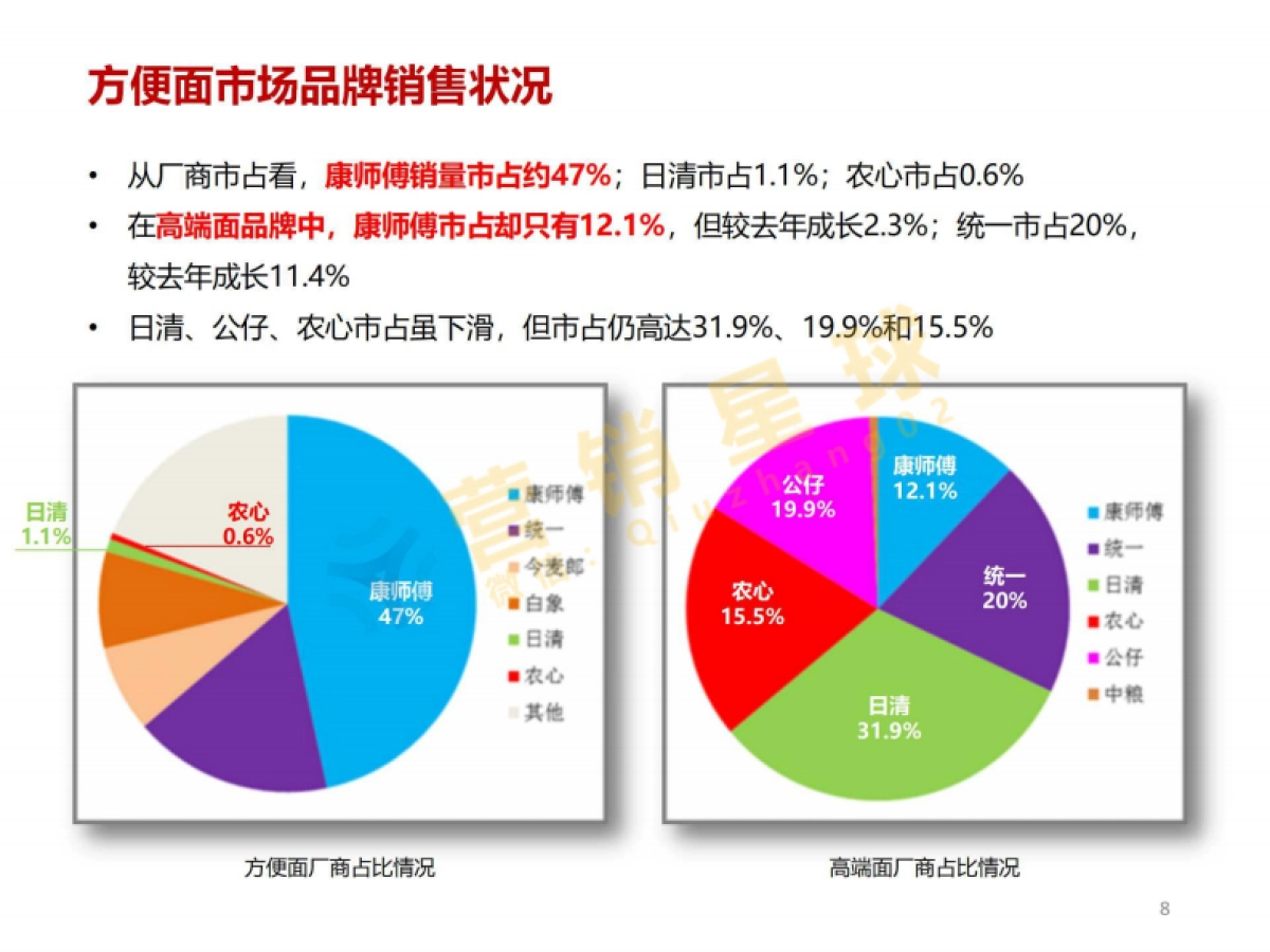 康师傅方便面產品說明與品牌策略提案Brief_第8页
