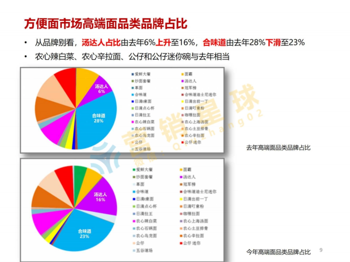 康师傅方便面產品說明與品牌策略提案Brief_第9页