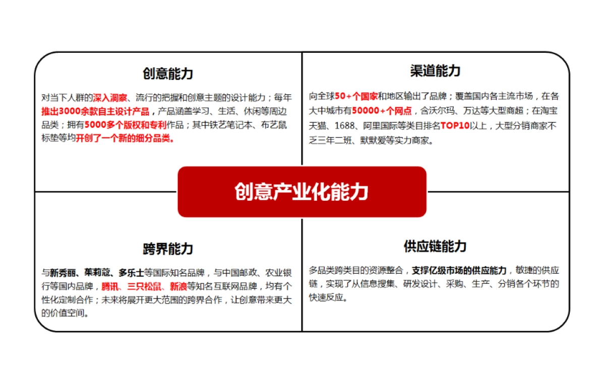 蓝果创意文具品牌介绍_第3页