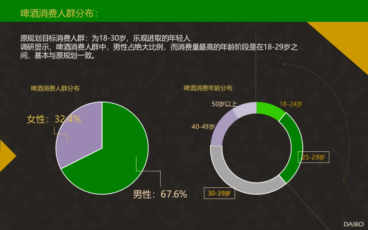 崂山啤酒提案_第10页