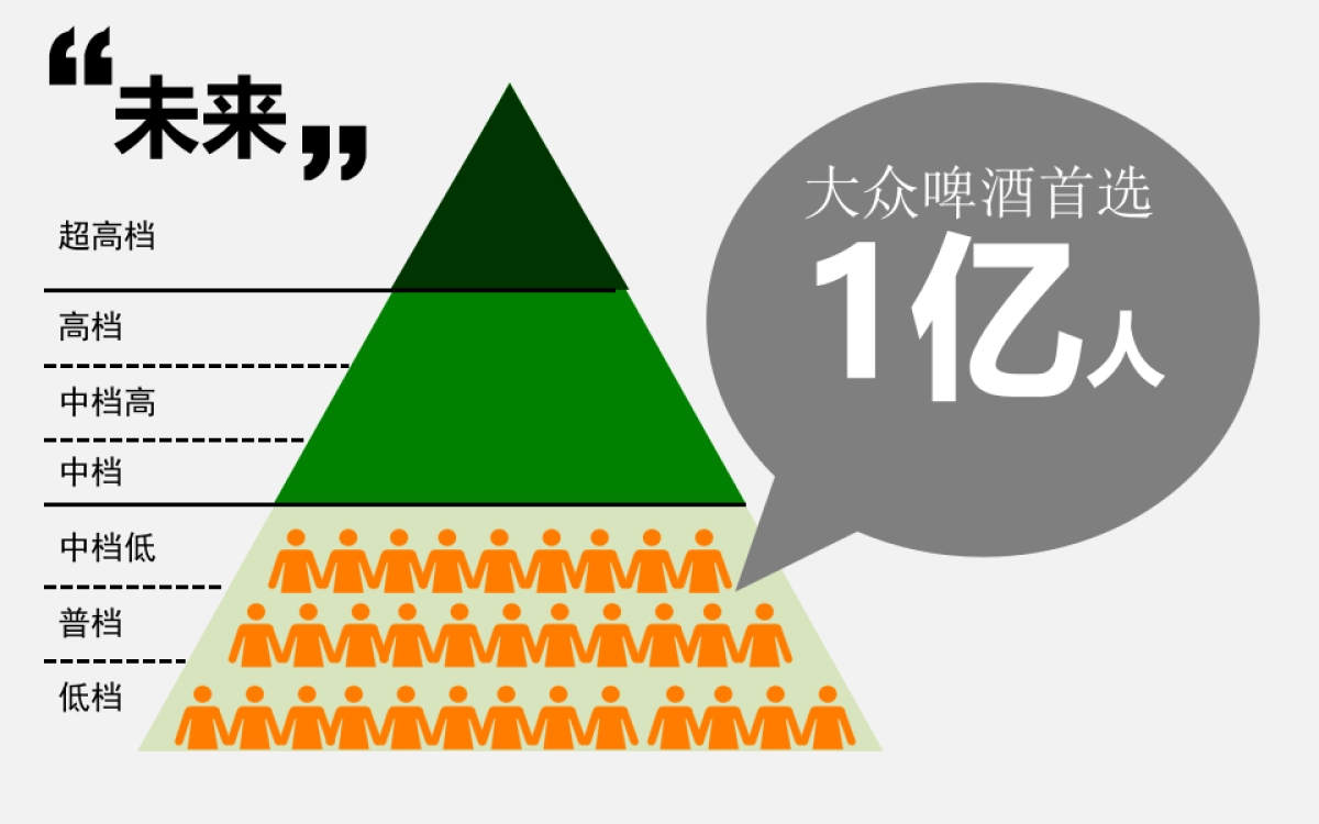 崂山啤酒提案_第5页