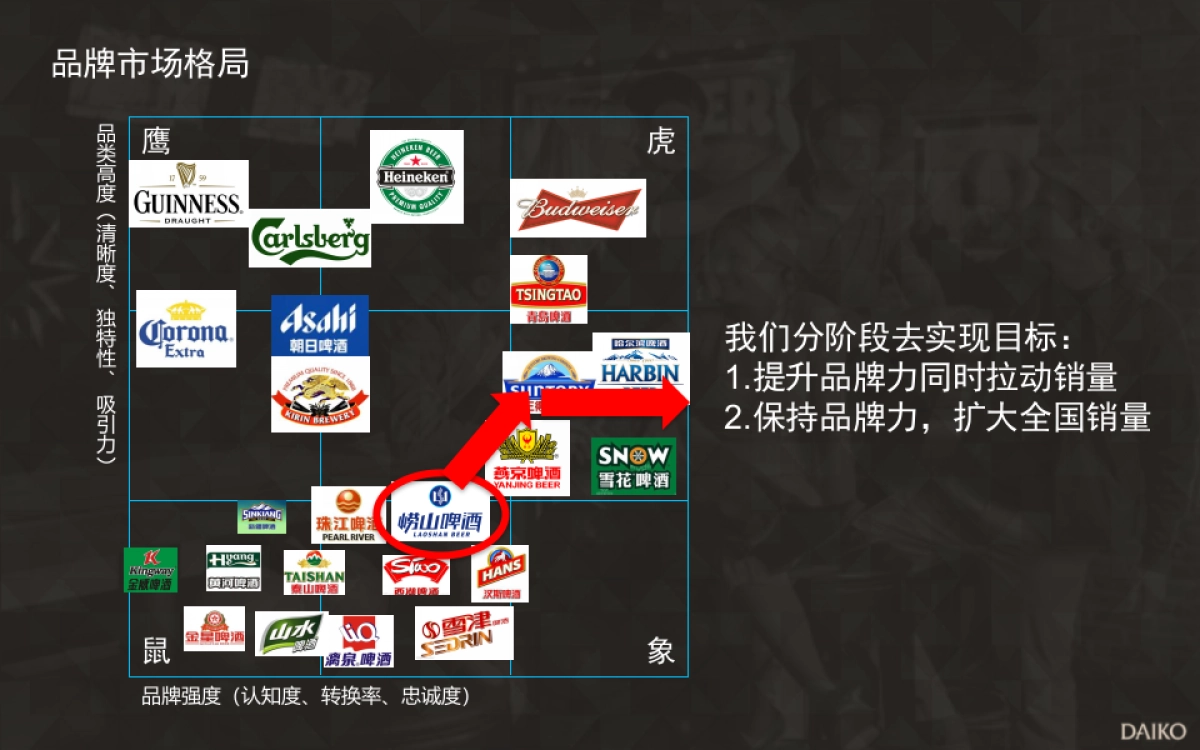 崂山啤酒提案_第7页