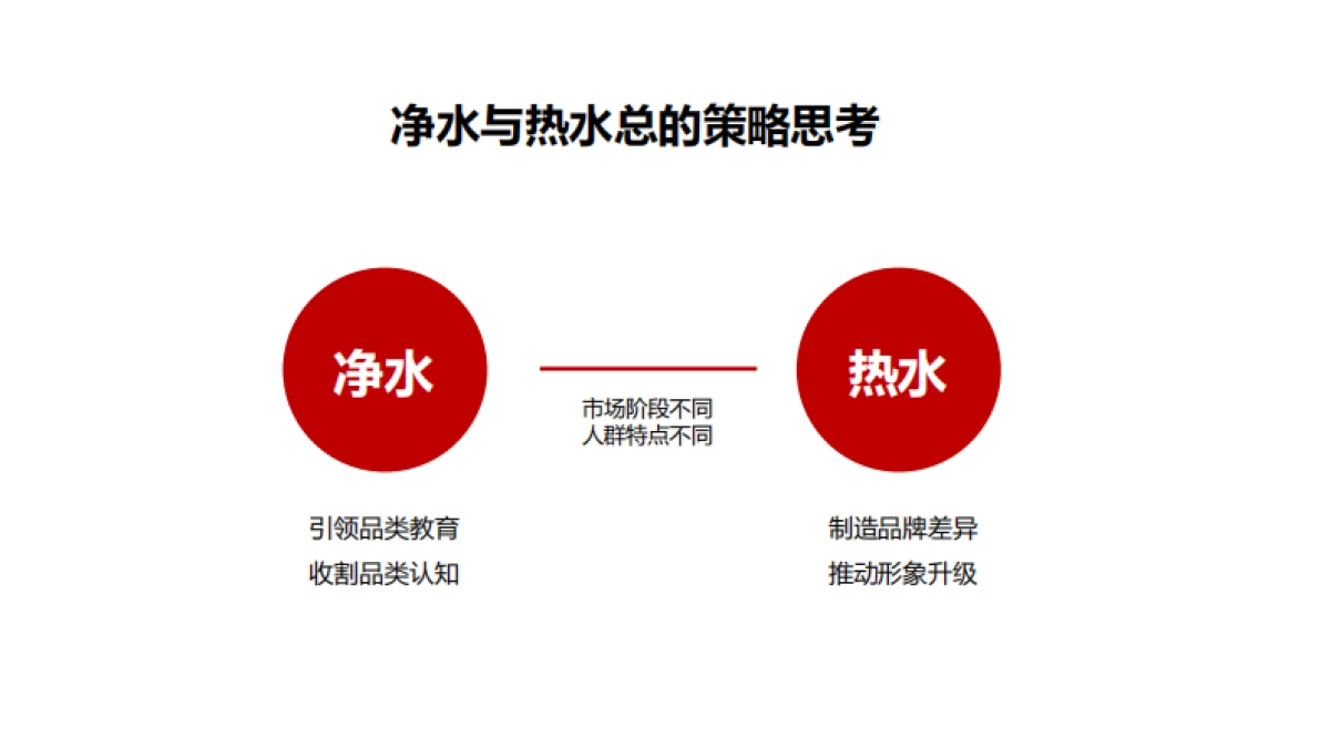 美的热水器提案_第6页