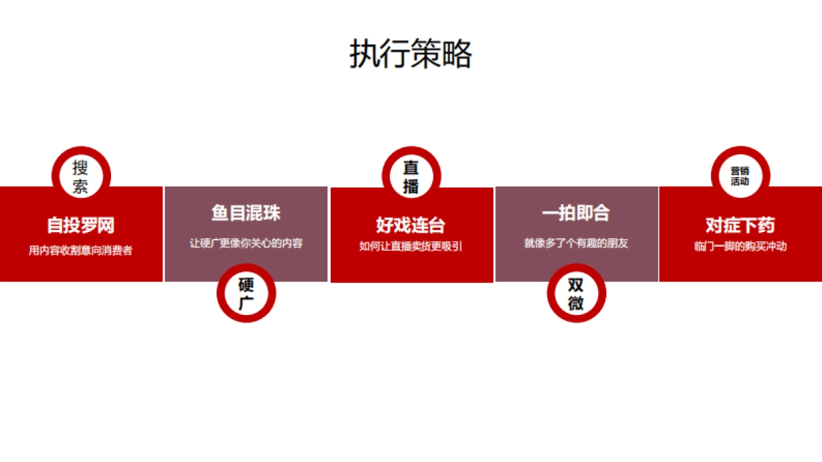 美的热水器提案_第7页