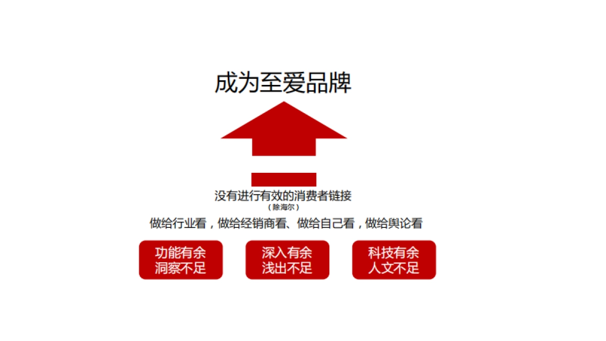 美的热水器提案_第8页