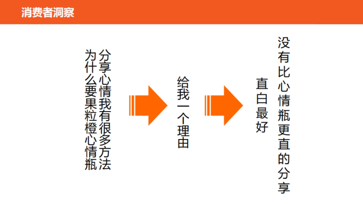 美汁源果粒橙心情瓶社媒传播创意方案_第5页