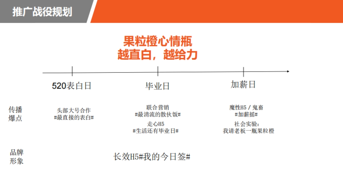 美汁源果粒橙心情瓶社媒传播创意方案_第7页