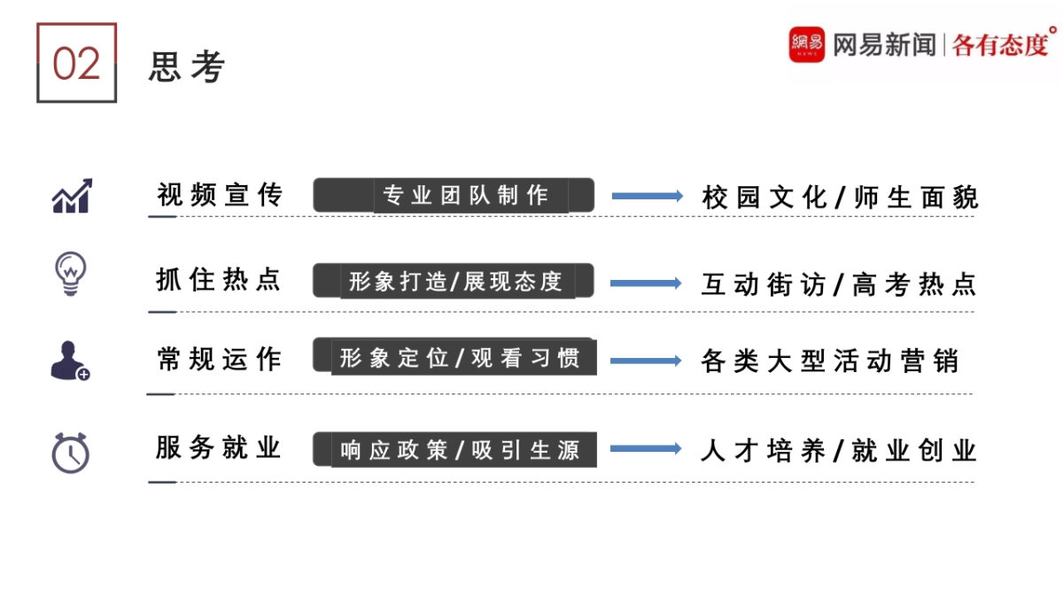 宁夏大学网易栏目开设提案1.2_第5页
