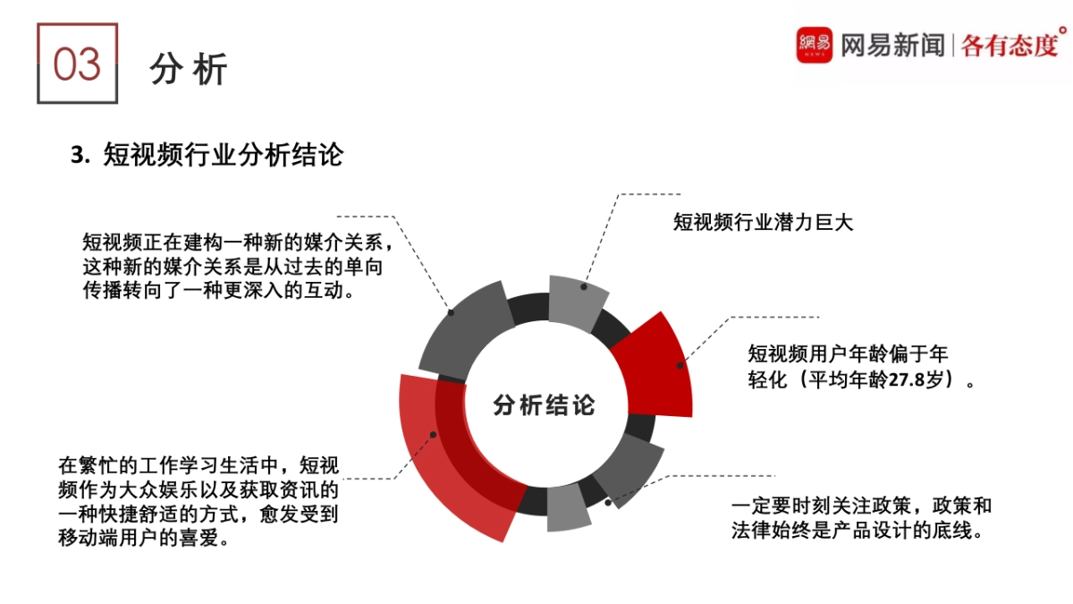 宁夏大学网易栏目开设提案1.2_第8页