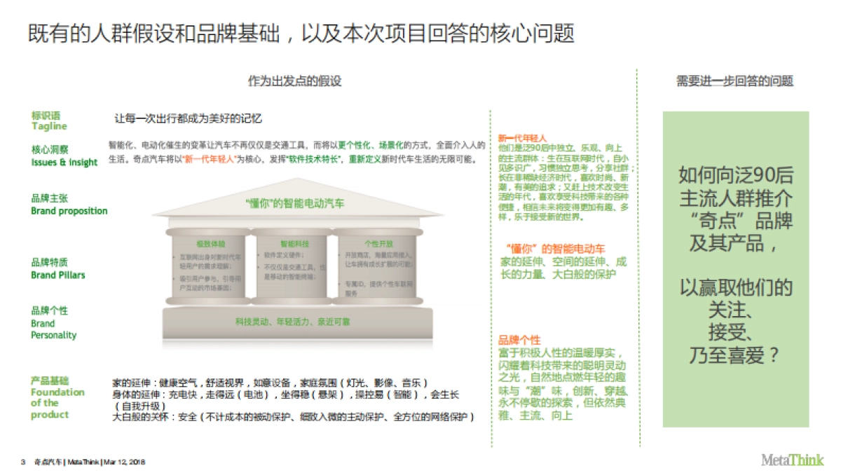 奇点上市传播策略提案完整版_第3页
