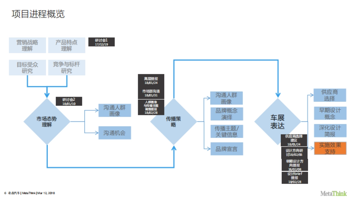 奇点上市传播策略提案完整版_第6页