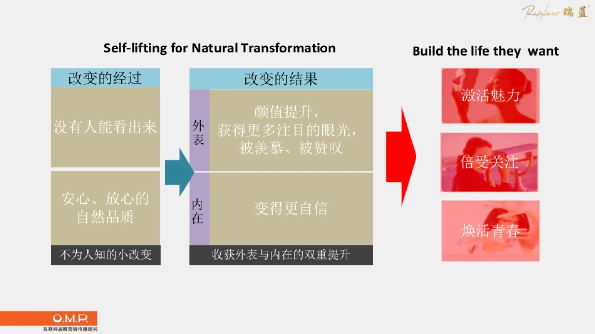 瑞蓝数字营销创意部分_第10页