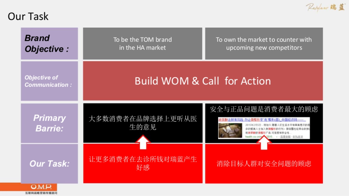 瑞蓝数字营销创意部分_第3页