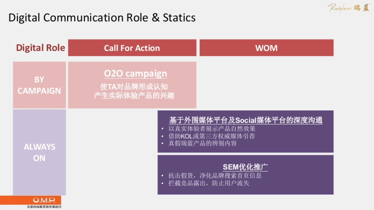 瑞蓝数字营销创意部分_第4页
