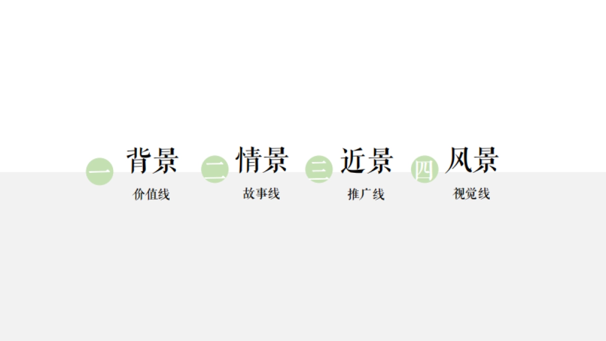 寅虎广告-金科浅棠水岸企划策略提案-165P_第3页