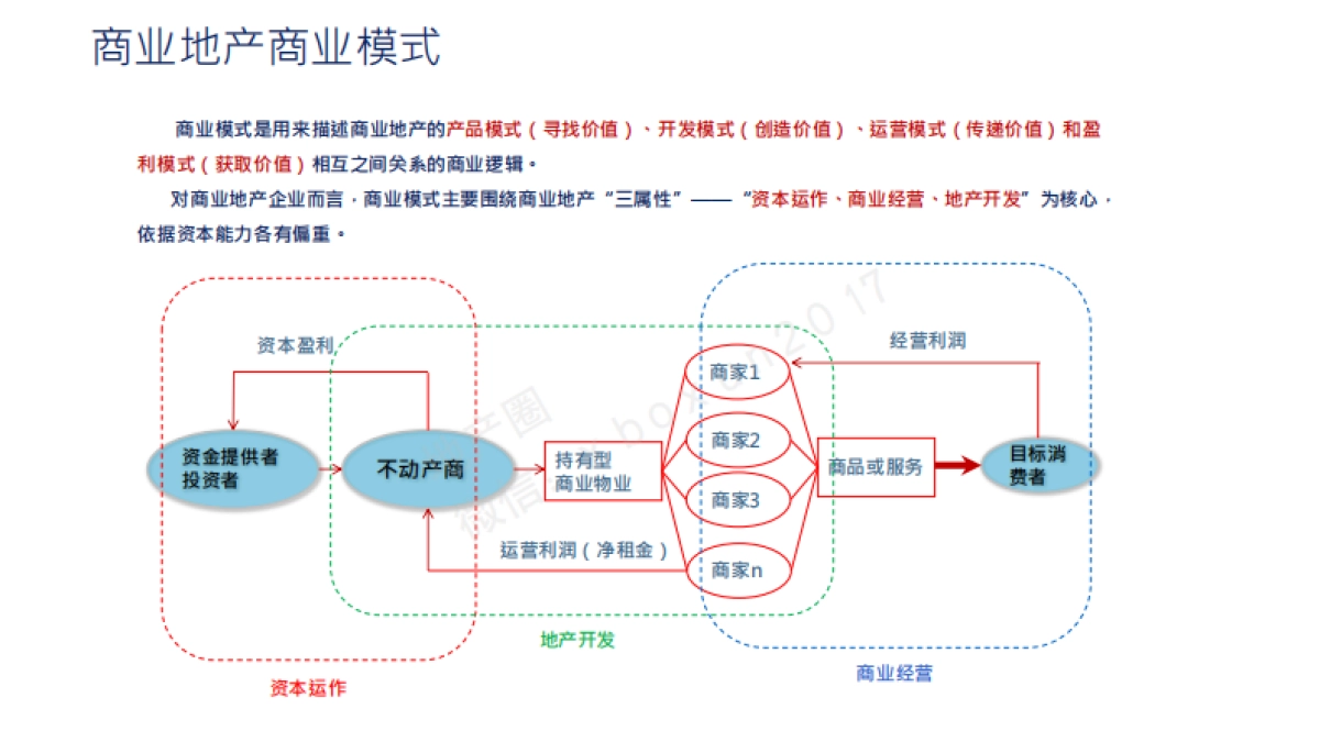 永川动漫商业购物公园提案_第5页