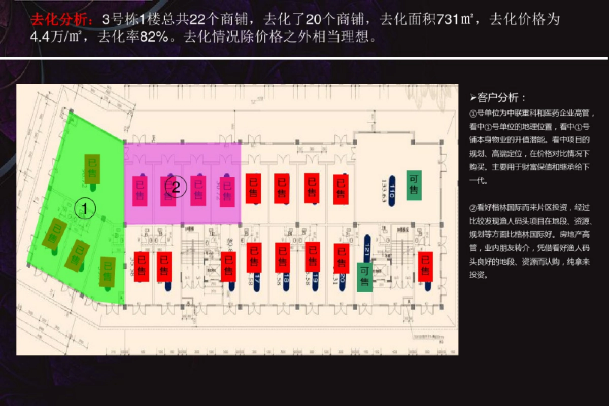 渔人码头2019年营销策略提案_第5页