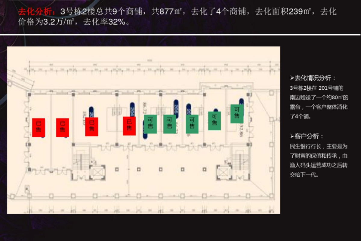 渔人码头2019年营销策略提案_第6页