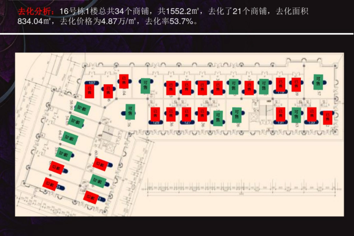 渔人码头2019年营销策略提案_第7页