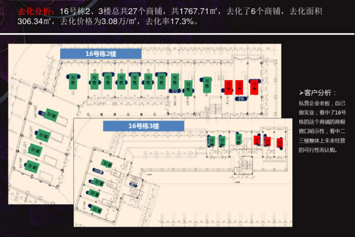 渔人码头2019年营销策略提案_第8页