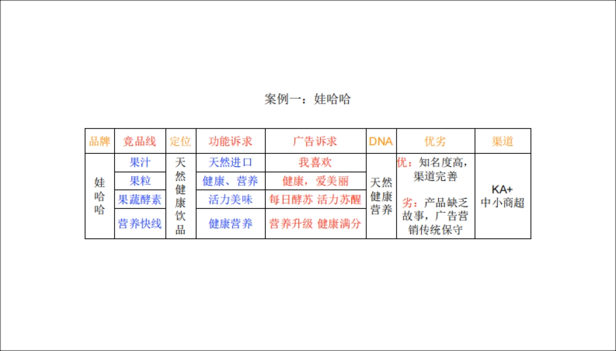 雨欧新潮饮品品牌创意案_第4页