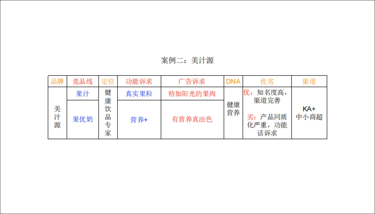 雨欧新潮饮品品牌创意案_第6页