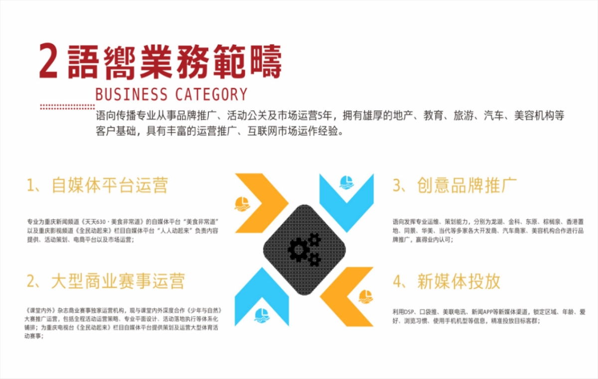 语向传播-重庆碧桂园翡翠湾年网推推广提案_第3页