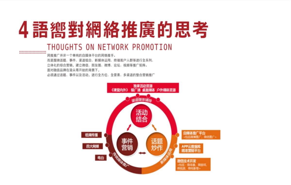 语向传播-重庆碧桂园翡翠湾年网推推广提案_第6页
