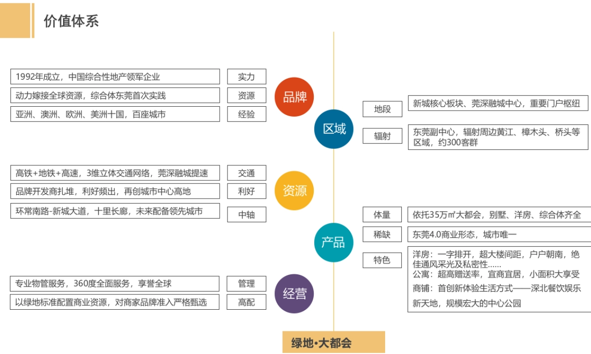 深圳道里-绿地大都会年度推广提案_第10页