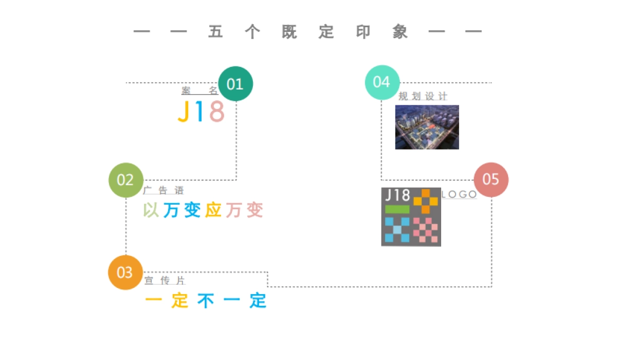 省广建业拾捌整合传播推广提案_第3页