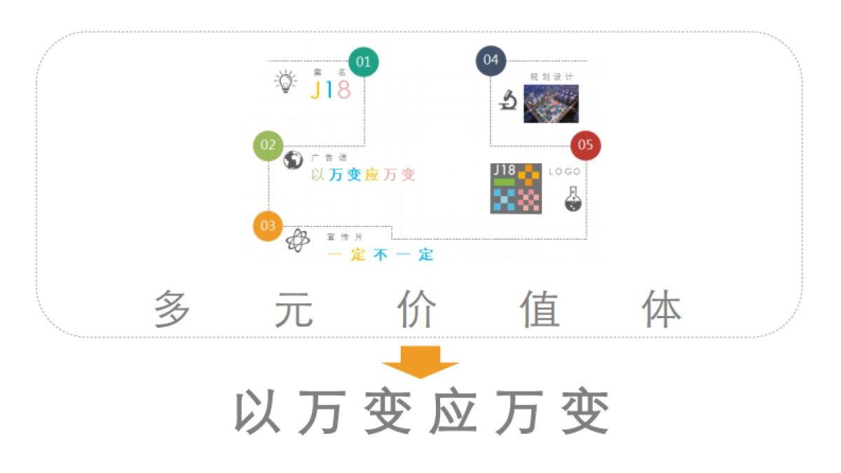 省广建业拾捌整合传播推广提案_第4页