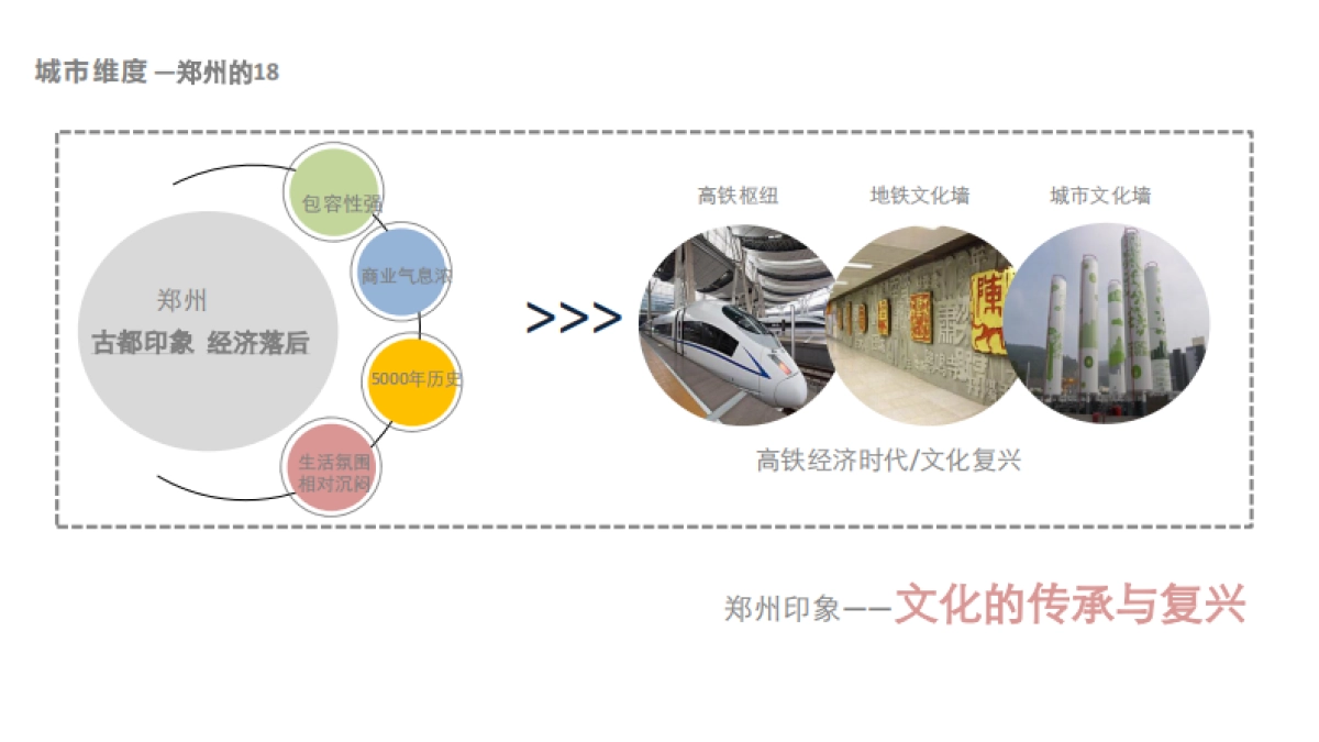 省广建业拾捌整合传播推广提案_第8页
