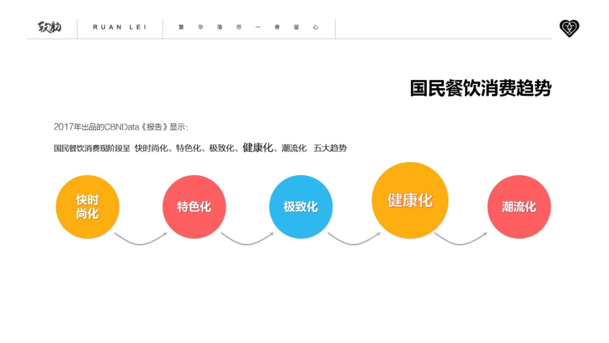 特色快餐品牌软肋简餐品牌提案策略_第9页