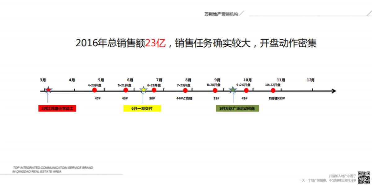 万达维多利亚湾 整合营销推广提案_第5页